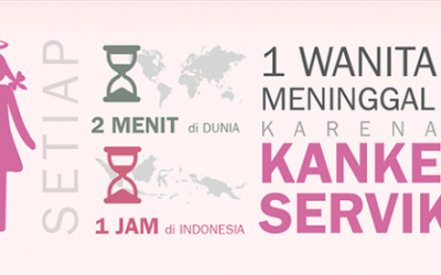 DETEKSI DINI KANKER LEHER RAHIM