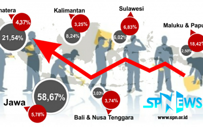 MASIH RENDAHNYA PENYERAPAN TENAGA KERJA WALAUPUN PERTUMBUHAN EKONOMI MENINGKAT