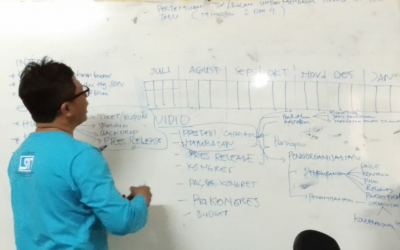 RAPAT KOORDINASI MEDIA SPN