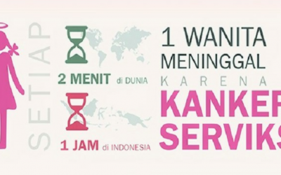 CEGAH KANKER SERVIKS, RIBUAN PEKERJA PEREMPUAN DI CIKARANG TES IVA