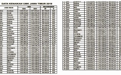 GUBERNUR SOEKARWO PENUHI JANJI UPAH LAYAK JATIM, “LANGGAR” PP 78/2015