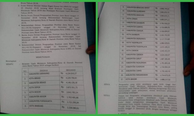 UMK JAWA BARAT 2019, KARAWANG TERTINGGI BANJAR TERENDAH