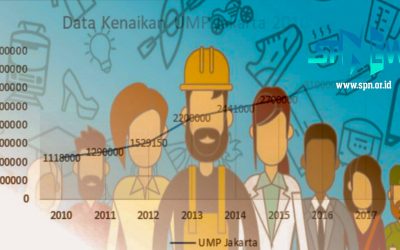 KENAPA MASIH DILAKUKAN SURVEI KHL  UNTUK PENETAPAN UMP 2020