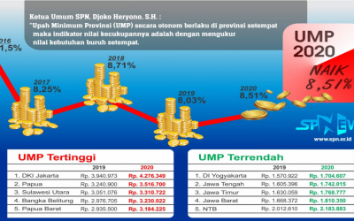 CARUT MARUT PENETAPAN UPAH