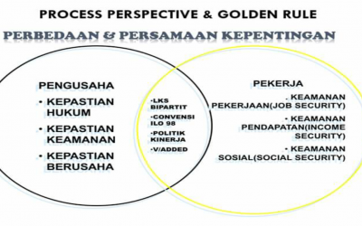 DIRJEN BINWASNAKER MINTA PENGUSAHA DAN BURUH AKUR