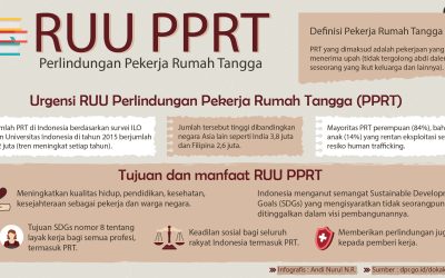 DALAM RUU PPRT, PEKERJA RUMAH TANGGA WAJIB MENDAPAT JAMINAN KESEHATAN DAN KETENAGAKERJAAN